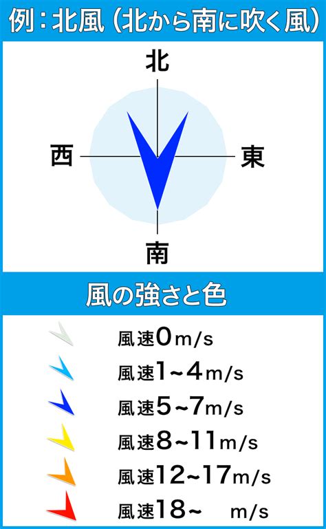 南風方向|風向とは？ 風向計とは？ わかりやすく解説！ 